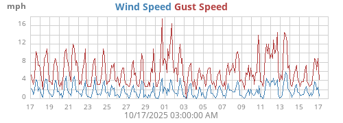monthwind