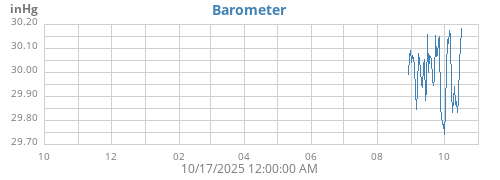 yearbarometer
