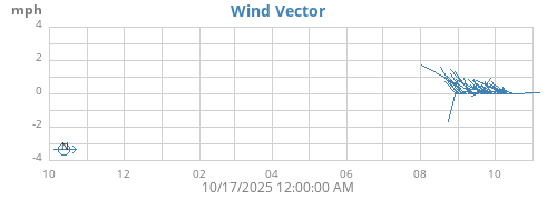 yearwindvec